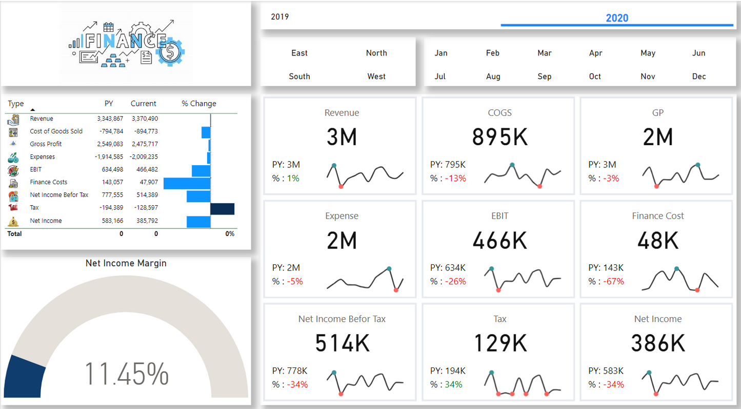 لوحة معلومات ..تحليل بيانات.. ماليه ..Power bi .. Dashboard