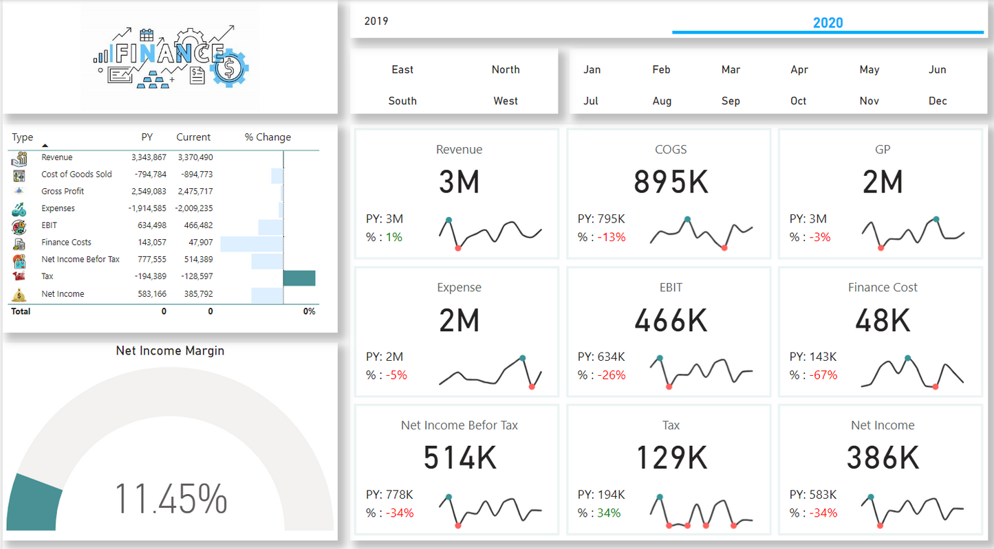 لوحة معلومات ..تحليل بيانات.. ماليه ..Power bi .. Dashboard