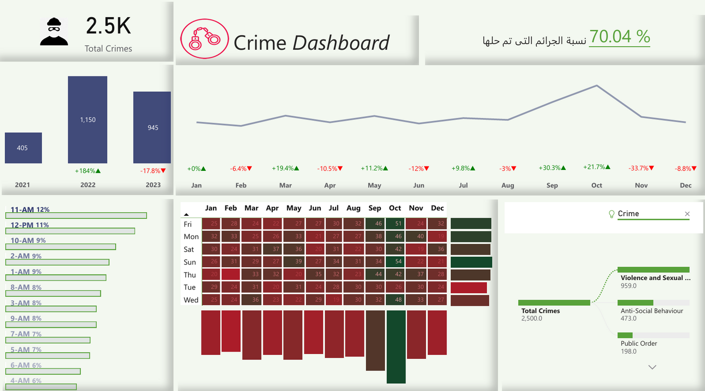 لوحة معلومات ..تحليل بيانات.. تقرير .. Power bi .. Dashboard