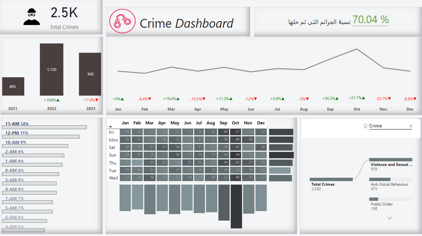لوحة معلومات ..تحليل بيانات.. تقرير .. Power bi .. Dashboard
