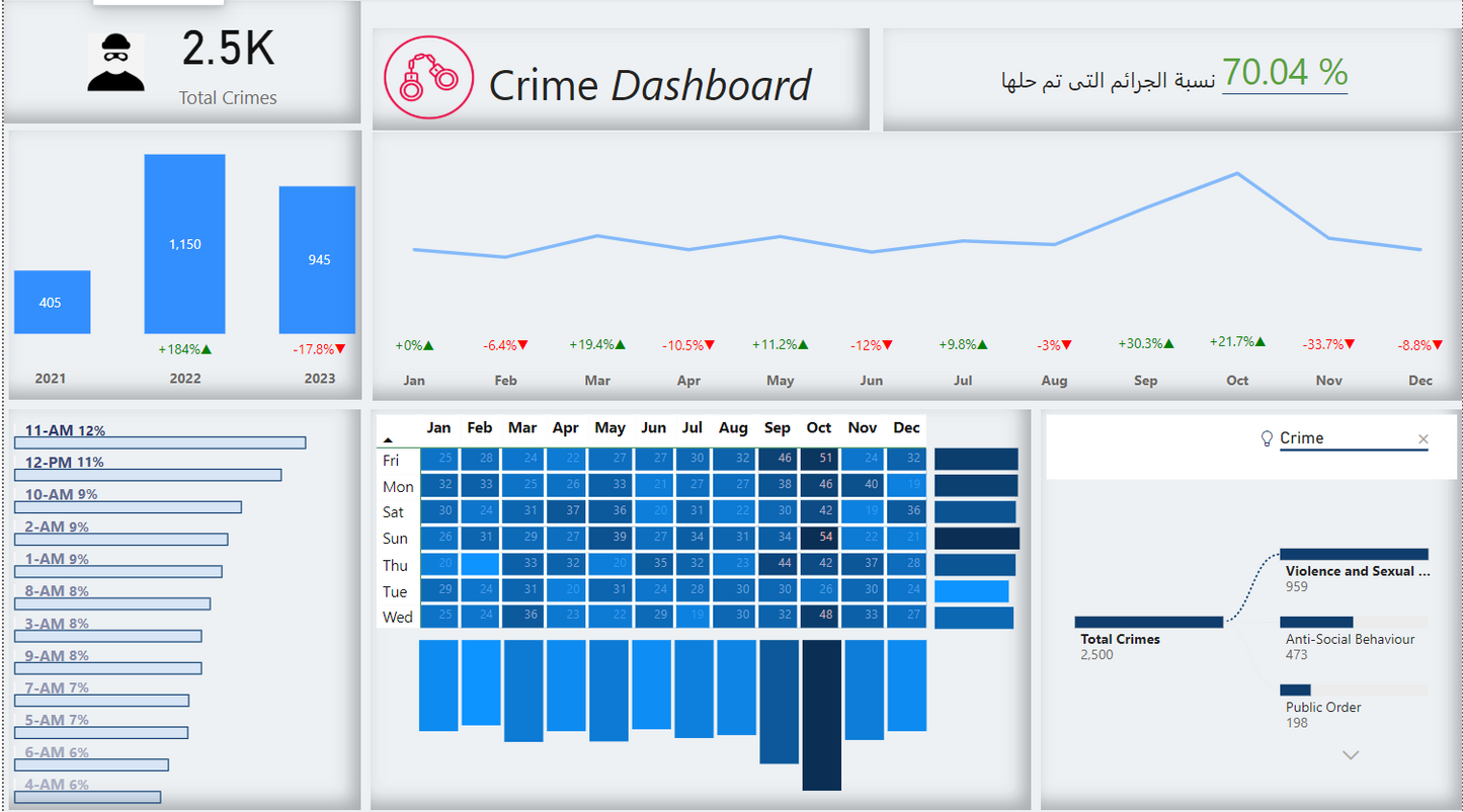 لوحة معلومات ..تحليل بيانات.. تقرير .. Power bi .. Dashboard