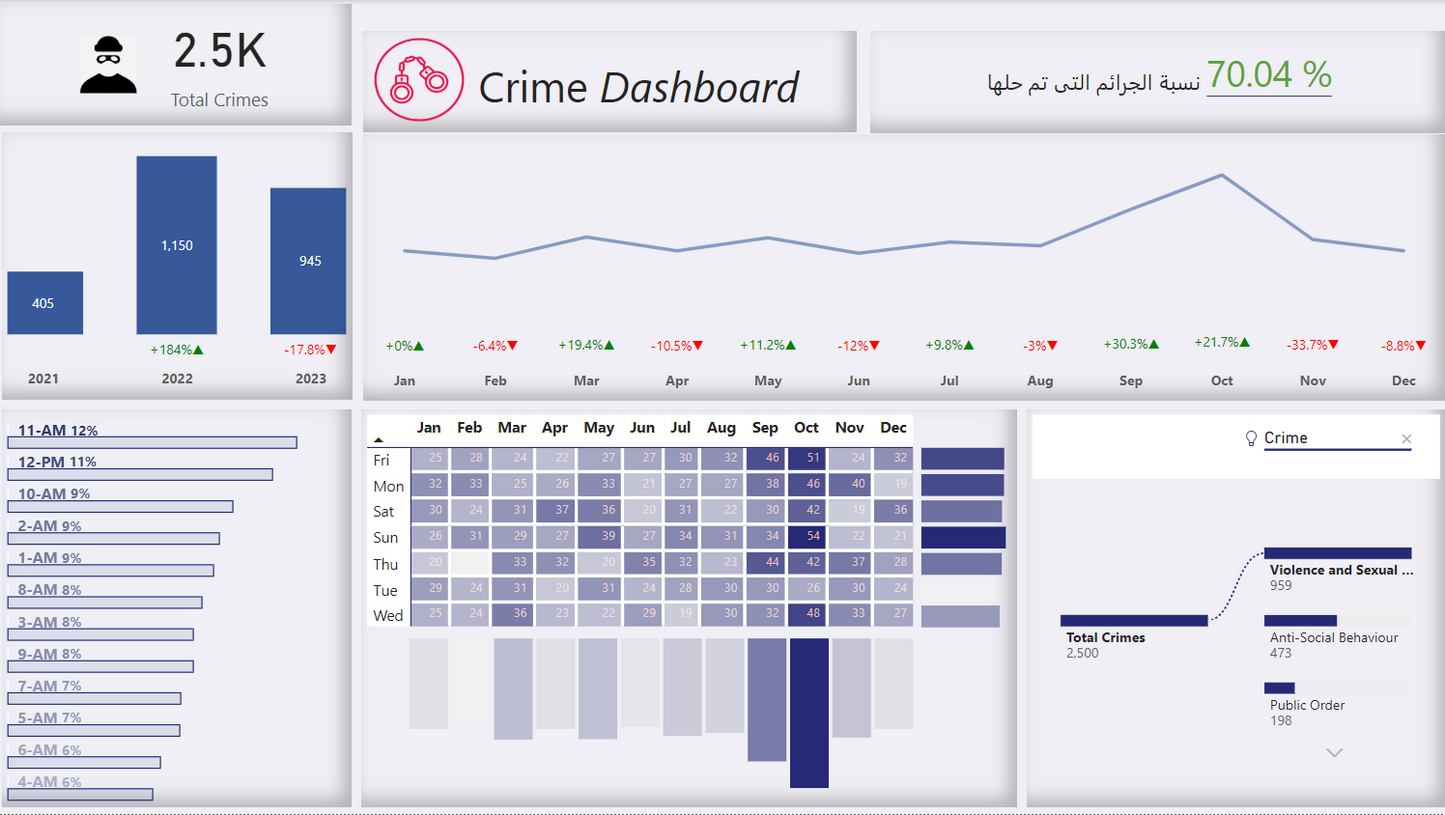 لوحة معلومات ..تحليل بيانات.. تقرير .. Power bi .. Dashboard