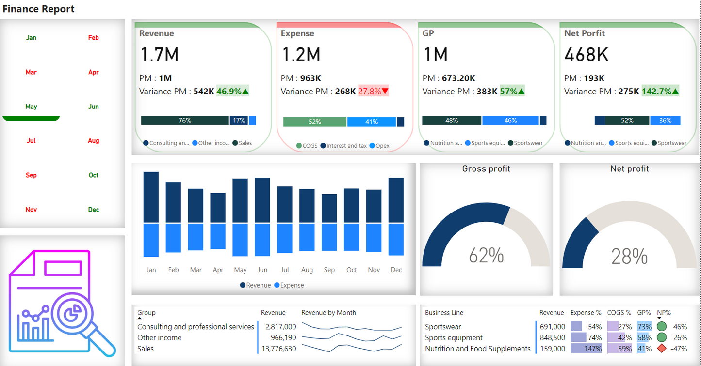 لوحة معلومات .. تحليل بيانات.. ماليه ..Power bi .. Dashboard