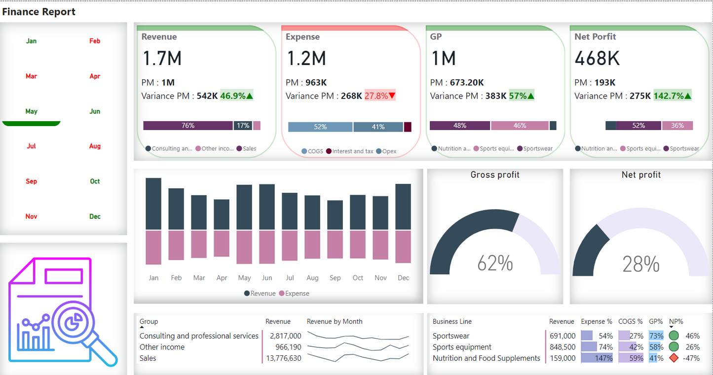 لوحة معلومات .. تحليل بيانات.. ماليه ..Power bi .. Dashboard