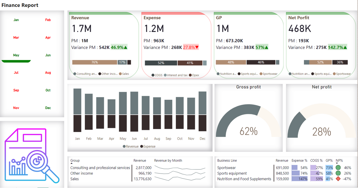 لوحة معلومات .. تحليل بيانات.. ماليه ..Power bi .. Dashboard