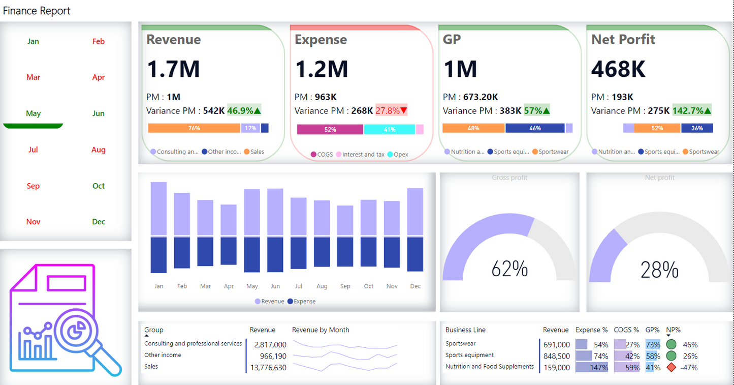 لوحة معلومات .. تحليل بيانات.. ماليه ..Power bi .. Dashboard
