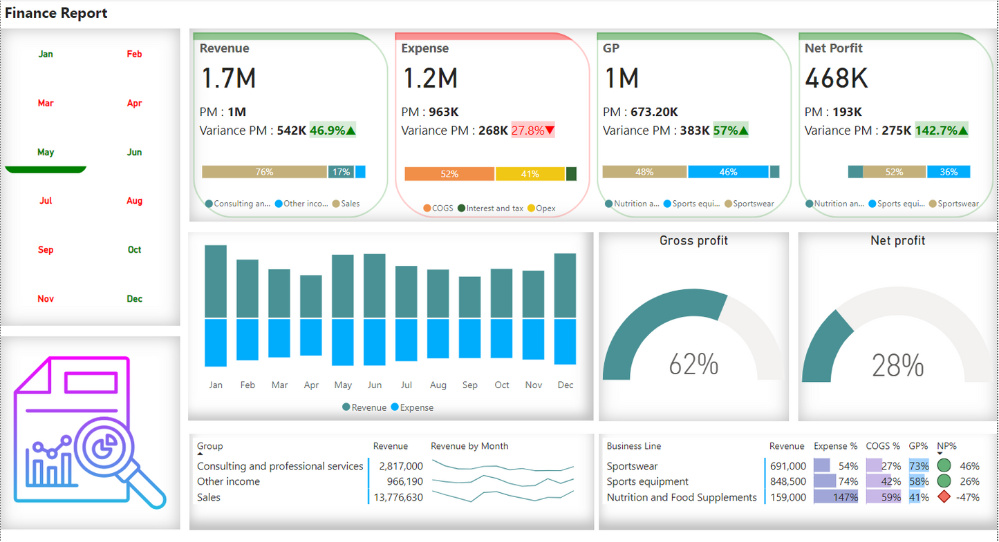 لوحة معلومات .. تحليل بيانات.. ماليه ..Power bi .. Dashboard