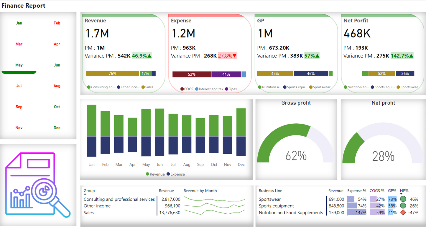 لوحة معلومات .. تحليل بيانات.. ماليه ..Power bi .. Dashboard