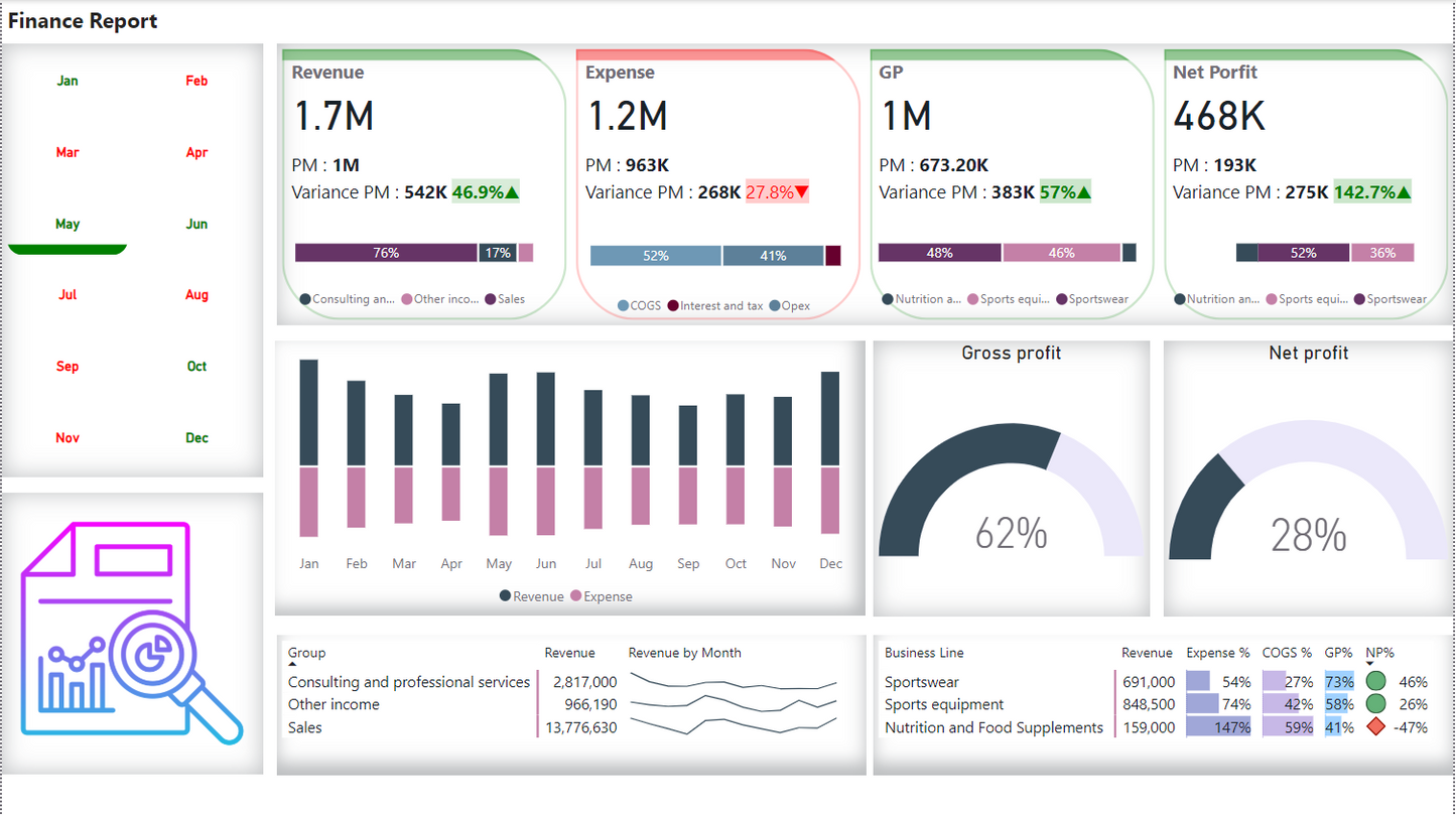 لوحة معلومات .. تحليل بيانات.. ماليه ..Power bi .. Dashboard