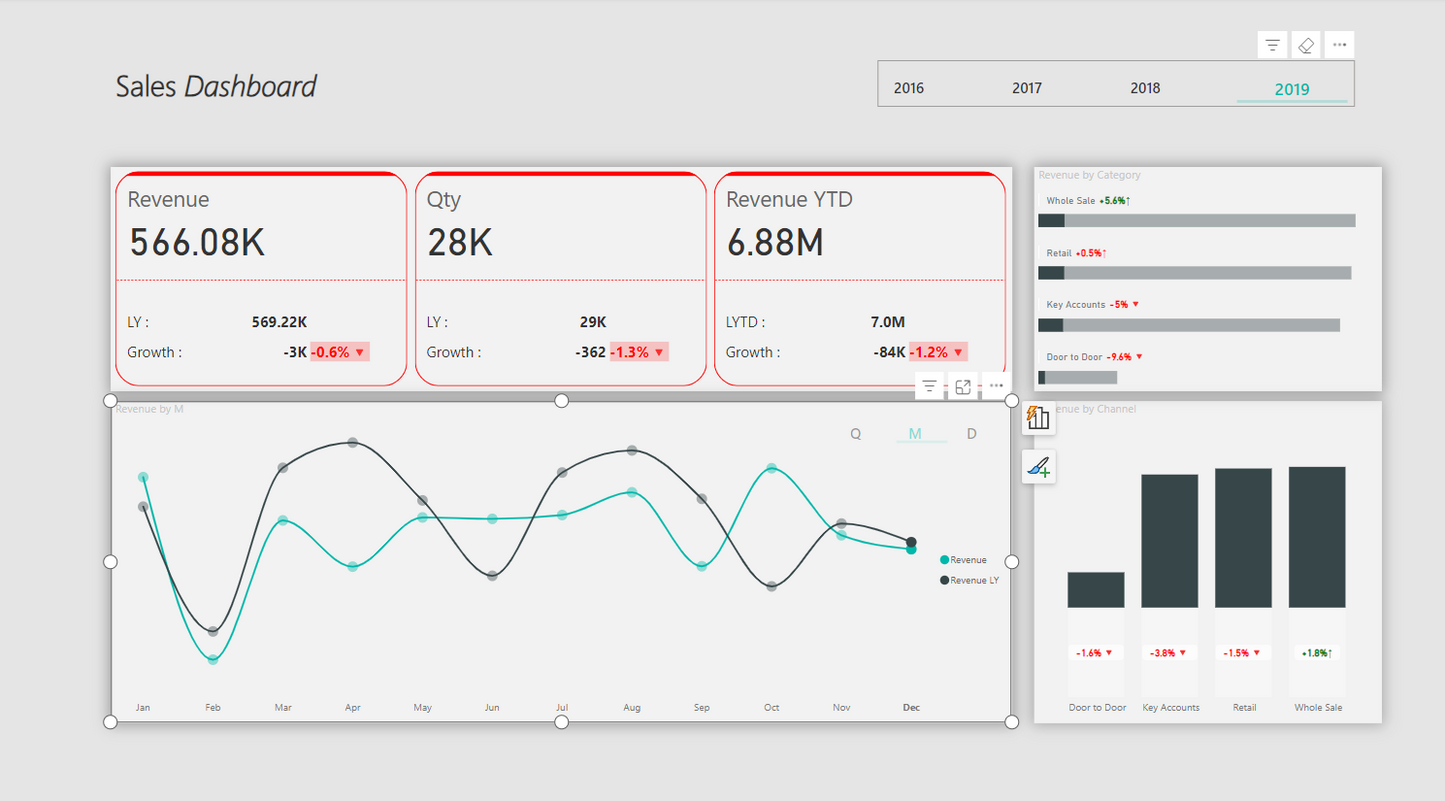 لوحة معلومات .. تحليل بيانات.. مبيعات .. Power bi .. Dashboard