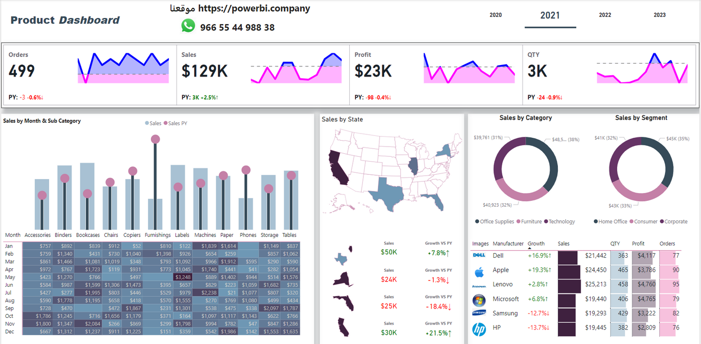 Analyze products in your niche :تحليل مبيعات المنتج #لوحة معلومات #تحليل_البيانات #منتجات #مبيعات