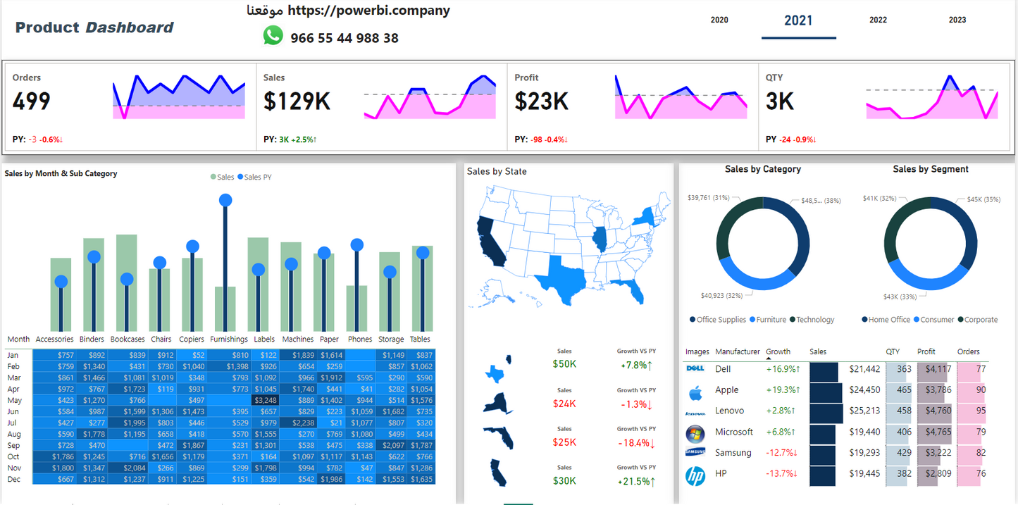 Analyze products in your niche :تحليل مبيعات المنتج #لوحة معلومات #تحليل_البيانات #منتجات #مبيعات