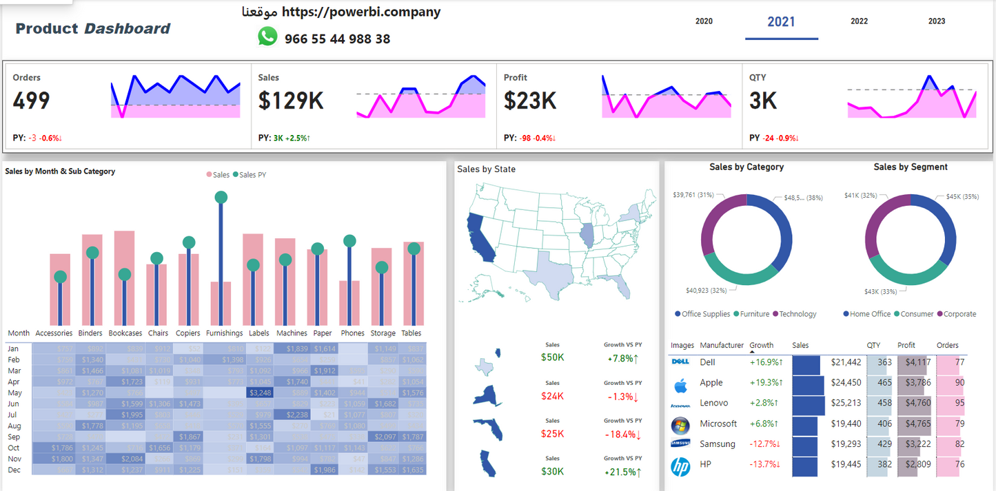 Analyze products in your niche :تحليل مبيعات المنتج #لوحة معلومات #تحليل_البيانات #منتجات #مبيعات