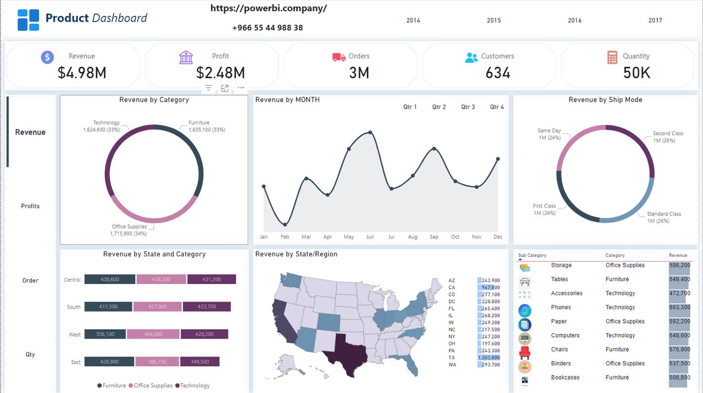 "Using Product Dashboards for Better Business Decisions"لوحة معلومات المنتجات باستخدام Power BI"