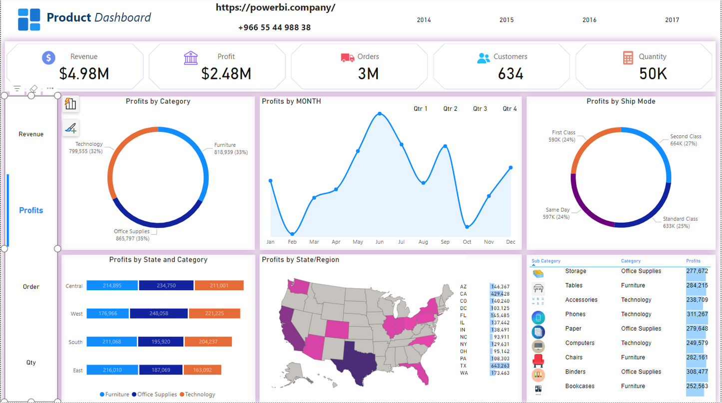 "Using Product Dashboards for Better Business Decisions"لوحة معلومات المنتجات باستخدام Power BI"