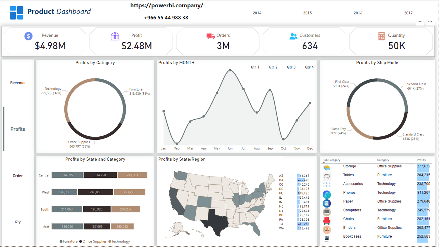 "Using Product Dashboards for Better Business Decisions"لوحة معلومات المنتجات باستخدام Power BI"