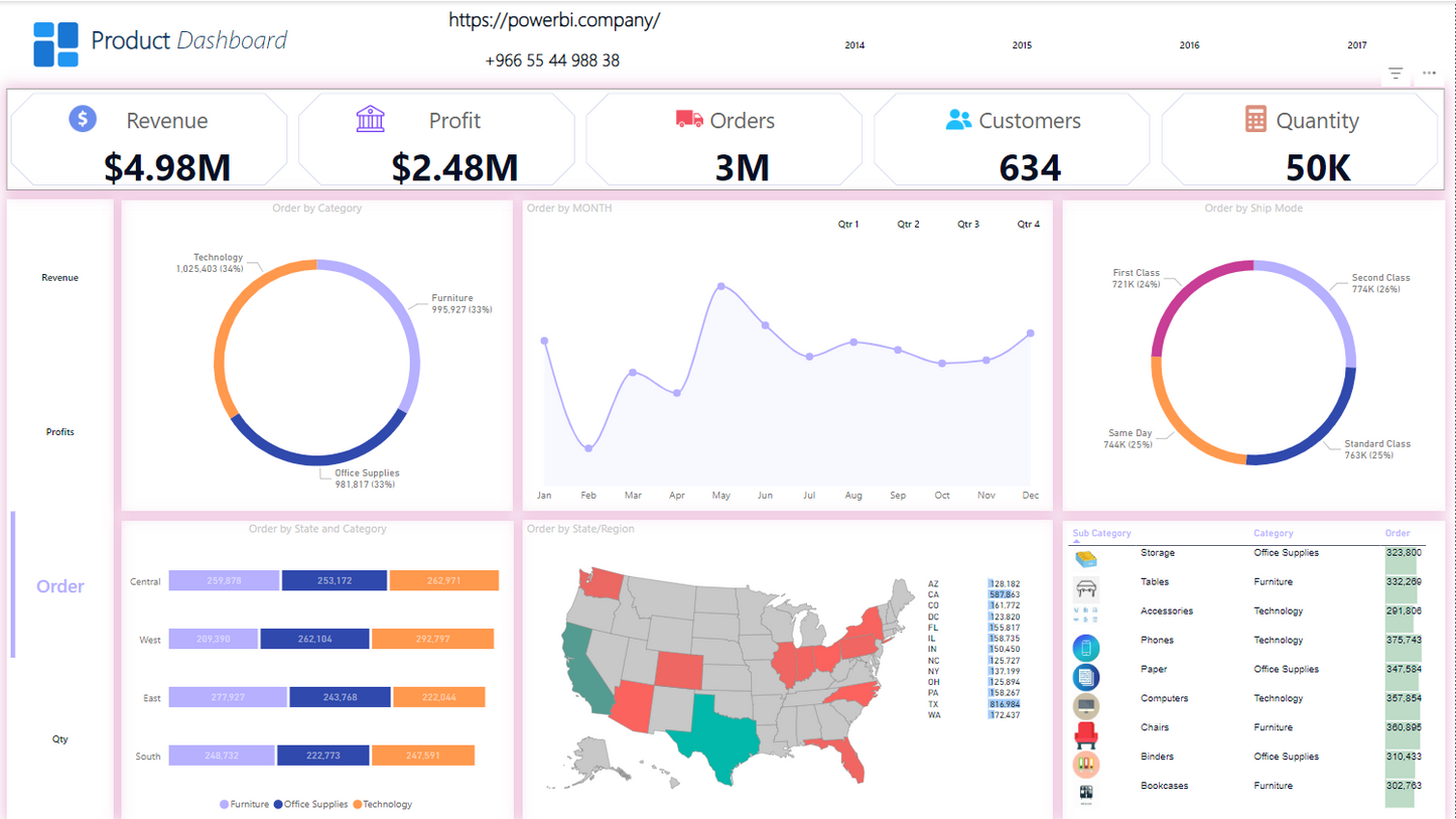 "Using Product Dashboards for Better Business Decisions"لوحة معلومات المنتجات باستخدام Power BI"