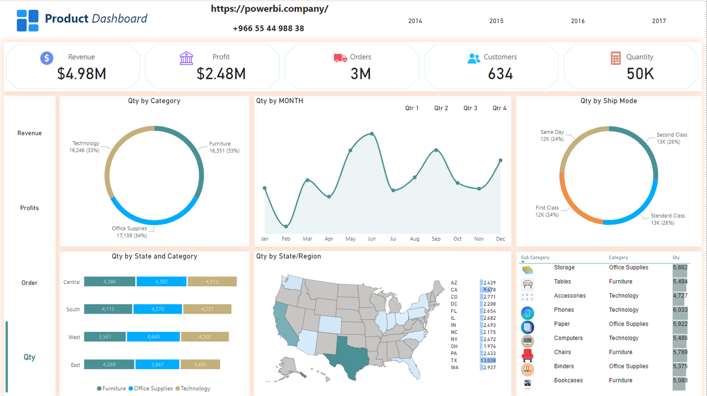 "Using Product Dashboards for Better Business Decisions"لوحة معلومات المنتجات باستخدام Power BI"