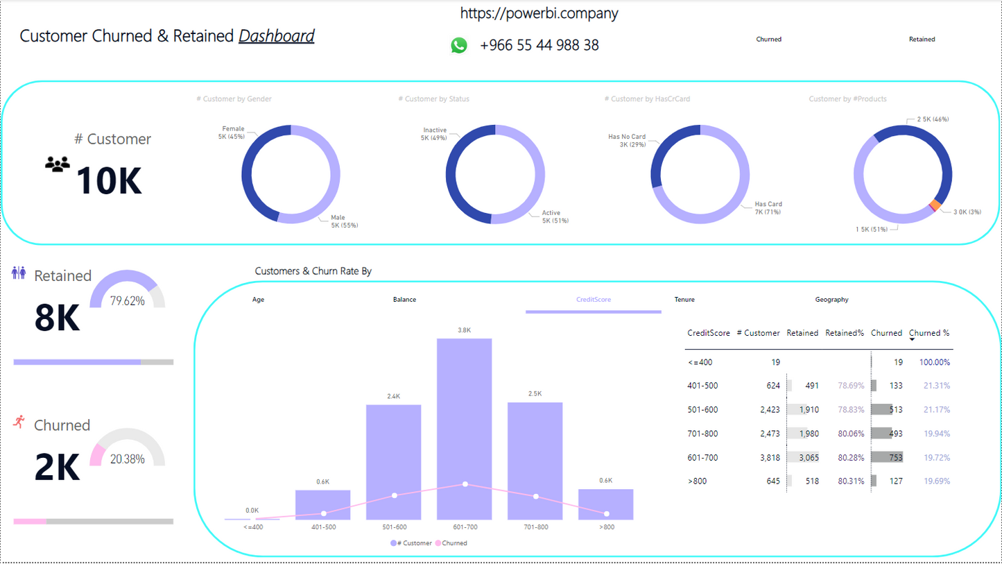 Boost customer retention with Customer Churn analysis with Power bi & تعزيز الاحتفاظ بالعملاء