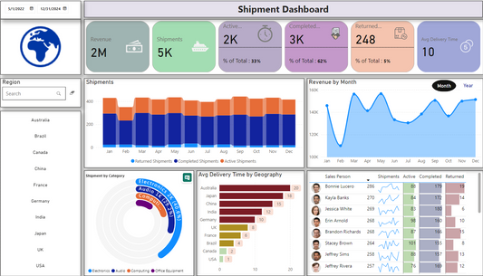اتخاذ القرارات المستنيرة في الشركات والمنشآت: السبيل نحو النجاح والابتكار