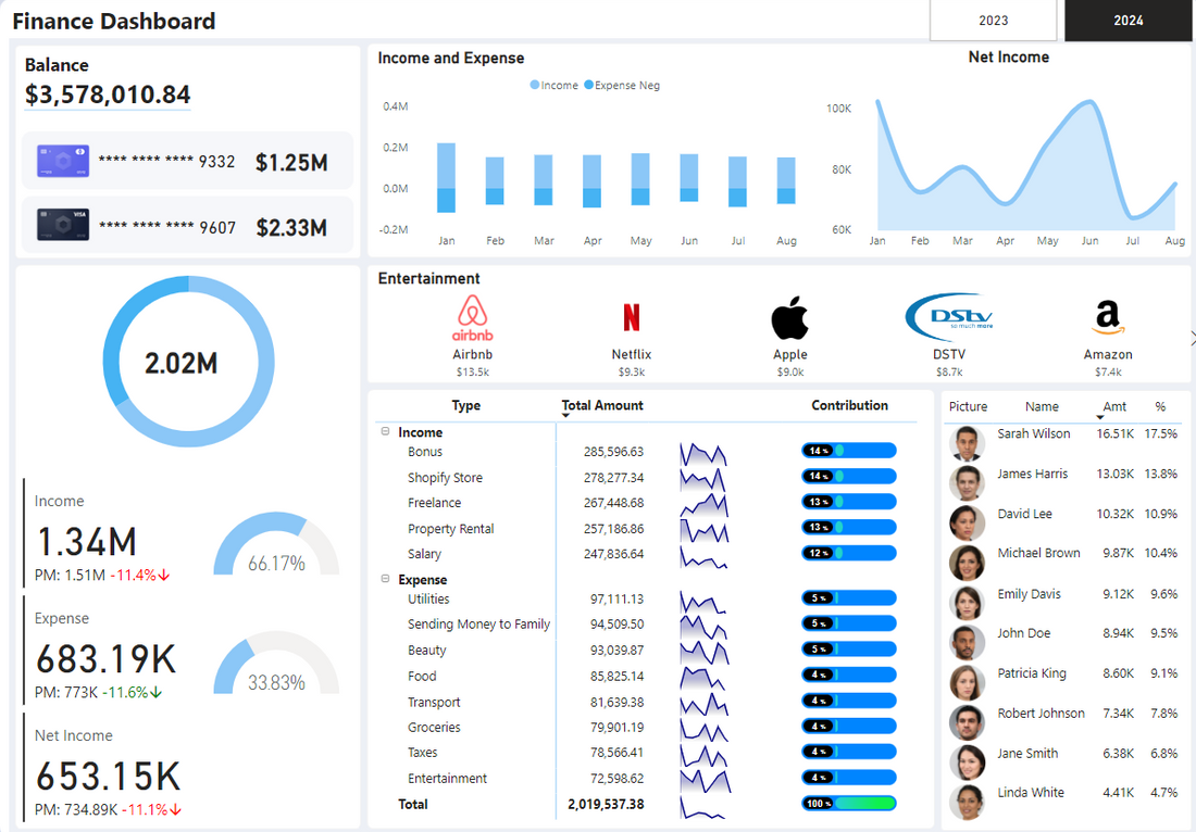 التحليل البياني Power BI:  طريقة جديدة لتحويل البيانات إلى قرارات مستنيرة  بواسطة