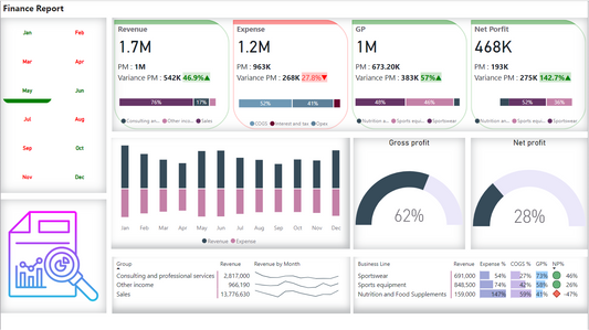 Why Data Analysis is Critical for Decision Making