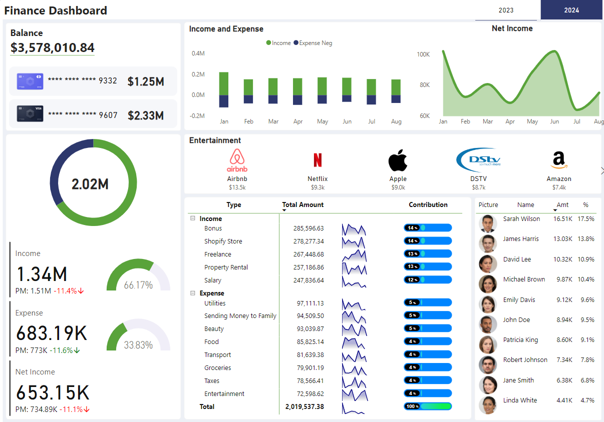 لوحة معلومات .. ماليه ..Power bi .. Dashboard 