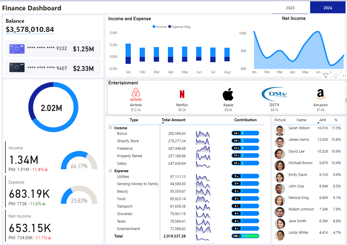 لوحة معلومات .. ماليه ..Power bi .. Dashboard 