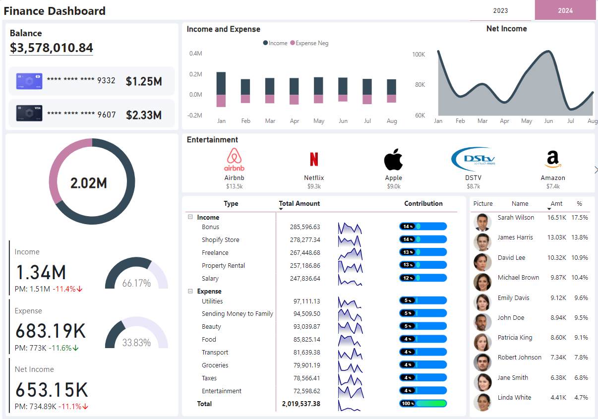 لوحة معلومات .. ماليه ..Power bi .. Dashboard 