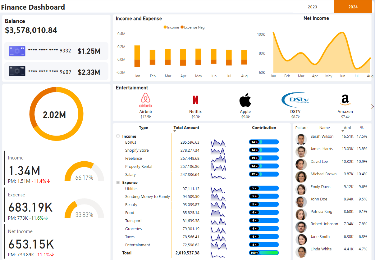 لوحة معلومات .. ماليه ..Power bi .. Dashboard 